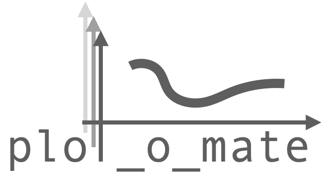 plot_o_mate logo